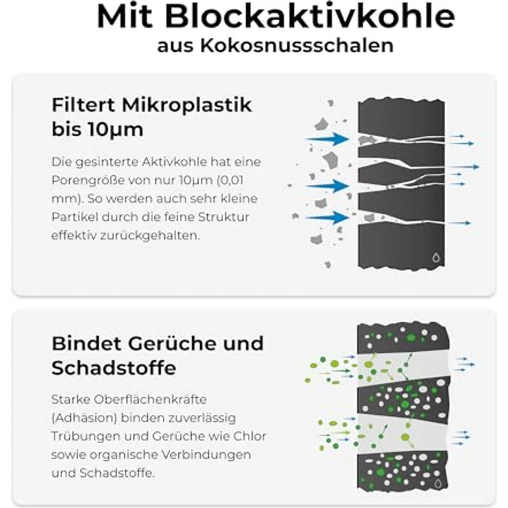 Alb Trinkwasserfilter Active, Wasserfilter mit Edelstahlgehäuse und Aktivkohlepatrone zur Schadstoffreduktion – Bild 4