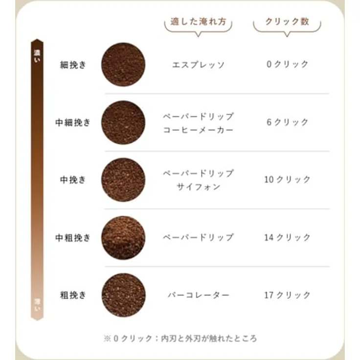 Porlex Tall II Kaffee-Handmühle aus Japan, Silber, wiederverwendbar, nachfüllbar, rostbeständig – Bild 4