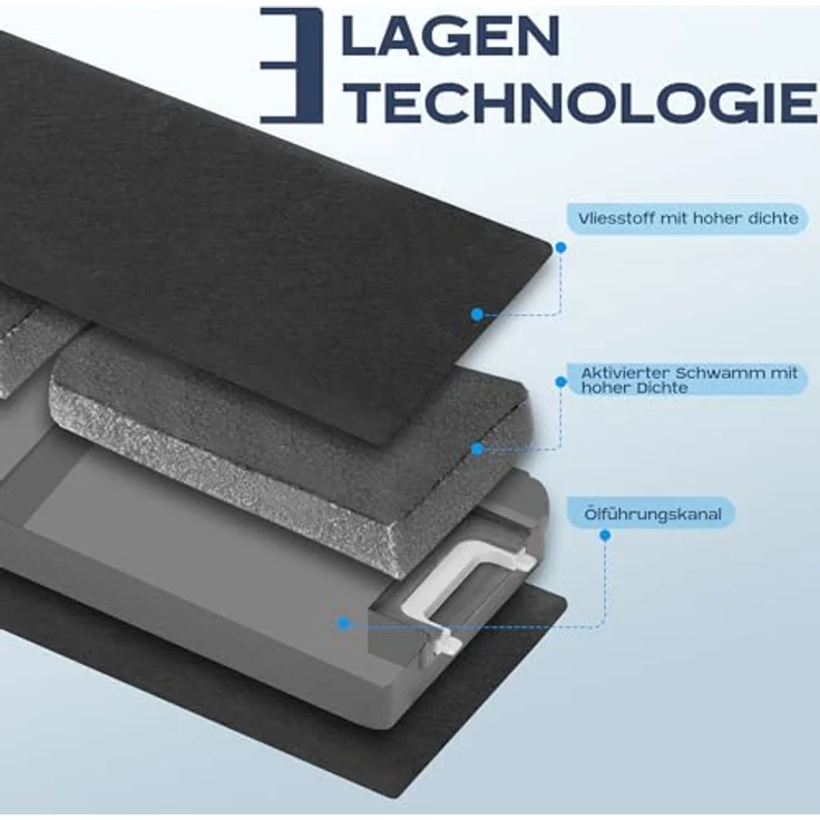 Yelid Aktivkohlefilter Dunstabzugshaube DKF13-1 und 6485741, 2er Set für Miele Modelle DA3366, DA3460, geruchsabsorptierend und TÜV Süd geprüft – Bild 4