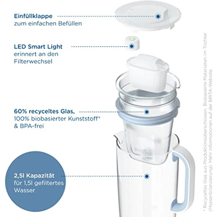 BRITA Glas Wasserfilter-Kanne Hellblau (2,5l) inkl. 1 MAXTRA PRO All-in-1 Kartusche - Premium Design Kanne aus Glas, robust & leicht / reduziert Kalk, Chlor, Pestizide, Metalle wie Blei & Kupfer – Bild 3