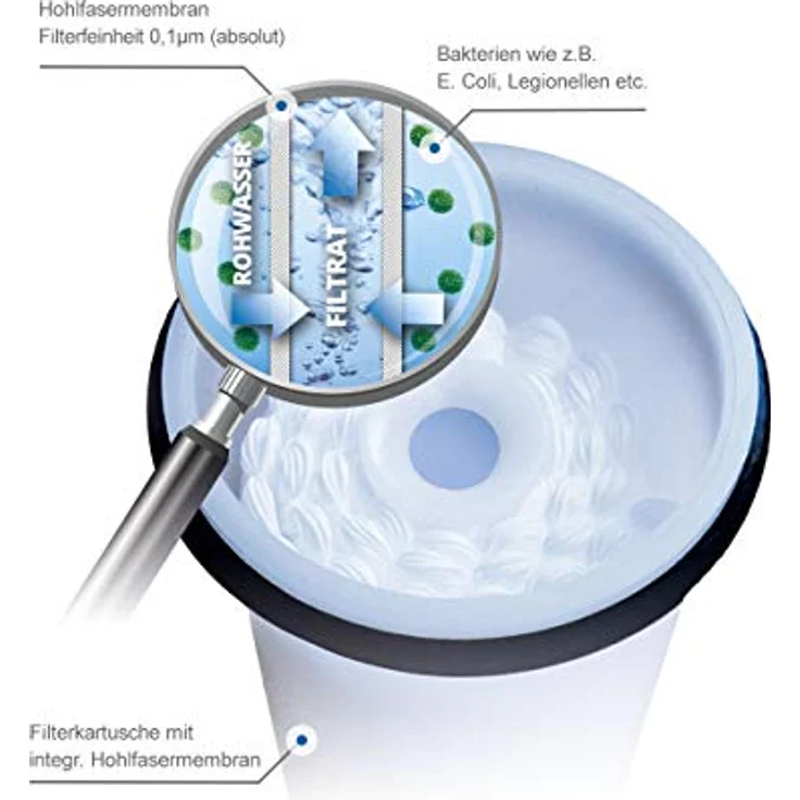 WM Aquatec FIE-100 Befüll- & Inlinefilter Wasser Filter Desinfektion Trinkwasser – Bild 4
