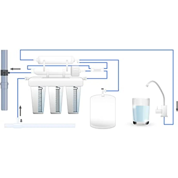 Naturewater Umkehrosmose RO 1500 L-Tag NW-RO400-E2 Osmose Entmineralisierung – Bild 6