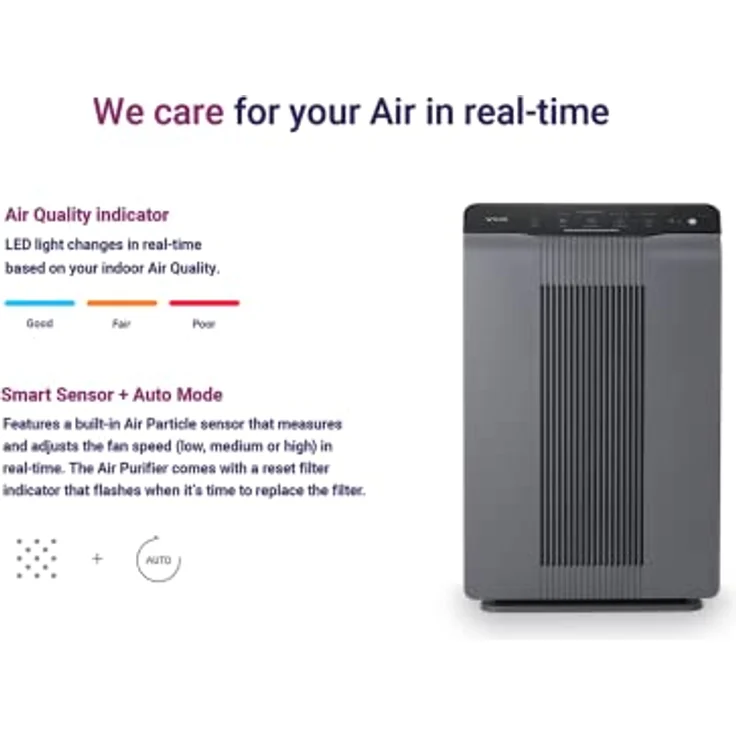 WINIX 5300-2, Luftreiniger für Allergiker mit CADR 390 m³/h, geeignet für Räume bis 99 m², HEPA 13/14-Filter und PlasmaWave-Technologie – Bild 8