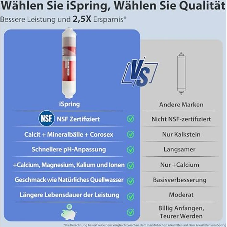 iSpring RCC7AK, 6-stufiges Umkehrosmose-System mit MineralBoost-Technologie, NSF 75 zertifiziert – Bild 7