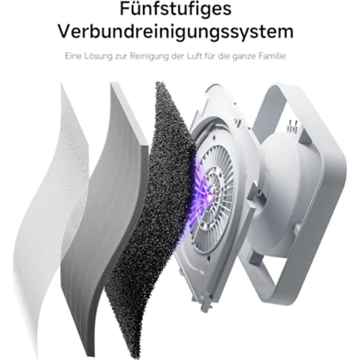 Xiaomi Mijia Luftreiniger 6, HEPA-Luftreinigung, 380 m³/h, WLAN-fähig, weiß – Bild 6