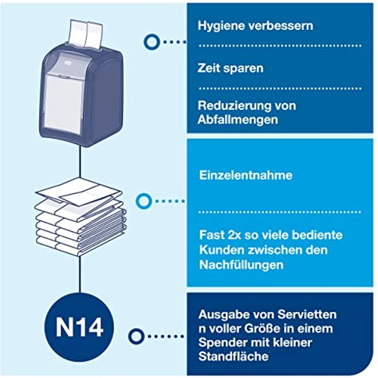 Tork Servietten, Serviettenspender Xpressnap Fit N14 – Bild 6