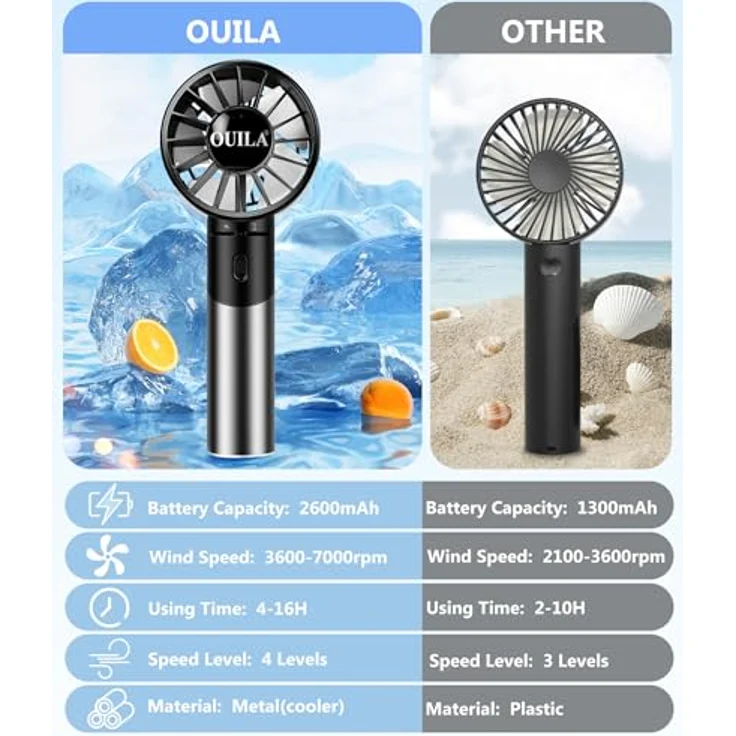 OUILA Handventilator, Mini Ventilator 2600mAh, USB aufladbar, Metallwerkstoff, 4 Geschwindigkeiten bis 7000rpm, 16 Std. Betriebszeit, tragbar, Schwarz – Bild 5