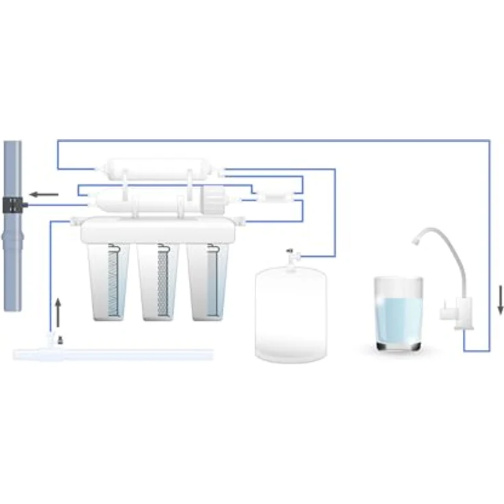 Umkehrosmose RO 190 L-Tag NW-RO50-NP35 Osmose Wasseraufbereitung – Bild 10