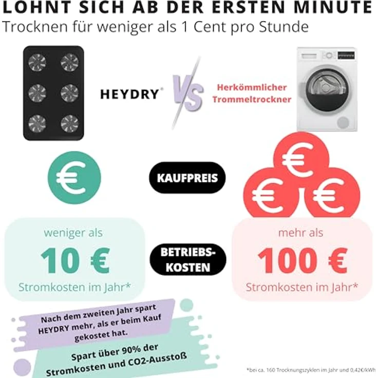 TOSA HEYDRY Wäschetrockner für Wäscheständer, schnell, platzsparende Trockner-Alternative in schwarz – Bild 5