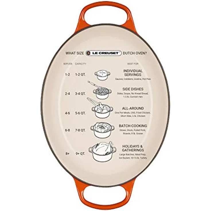 Le Creuset Signature Gusseisen-Bräter mit Deckel, Ø 29 cm, Oval, Für alle Herdarten und Induktion geeignet, Volumen: 4,7 l, Flint – Bild 8