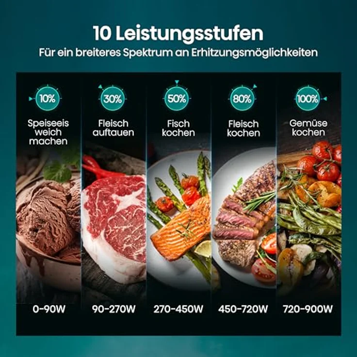 Hisense H23MOBS5HC, Mikrowelle mit Grill und Heißluft, 23 l, 900 W, Schwarz, Touch-Bedienung, 6 Automatikprogramme – Bild 8