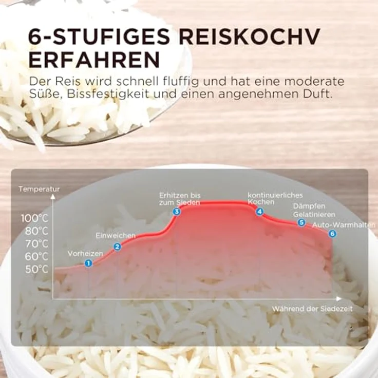 Midea Reiskocher Multikocher 11 Programme, 5 Liter für bis zu 10 Personen, Schwarz – Bild 3