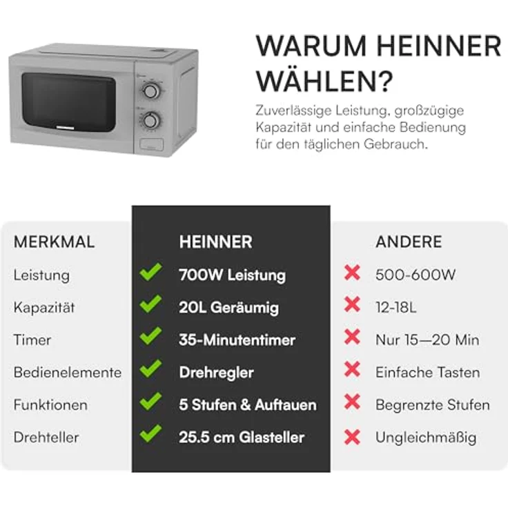 Heinner HMW-M2035SL Freistehende Mikrowelle 20 L, 700 W, Mechanische Steuerung mit Timer, Silber – Bild 8