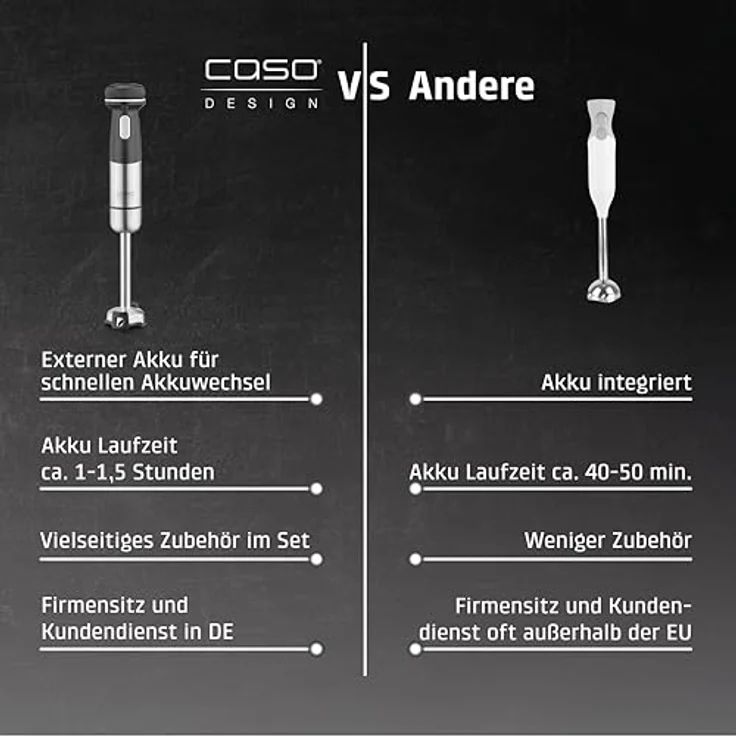 Caso Click & Mash 4-in-1 Stabmixer-Set, kabellos, Farbe: Schwarz – Bild 11