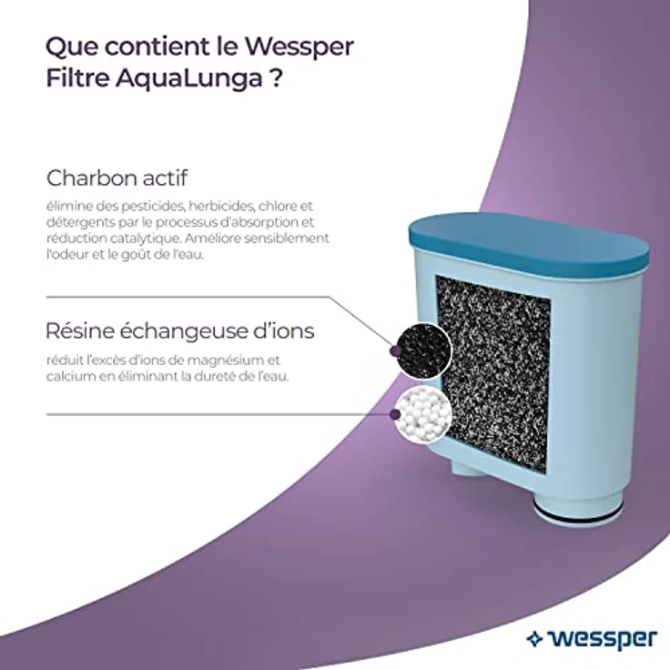 AquaClean Kaffeevollautomat Wasserfilter für Saeco und Philips Kaffeevollautomaten von Wessper , 2 Stück(1er Pack) – Bild 5