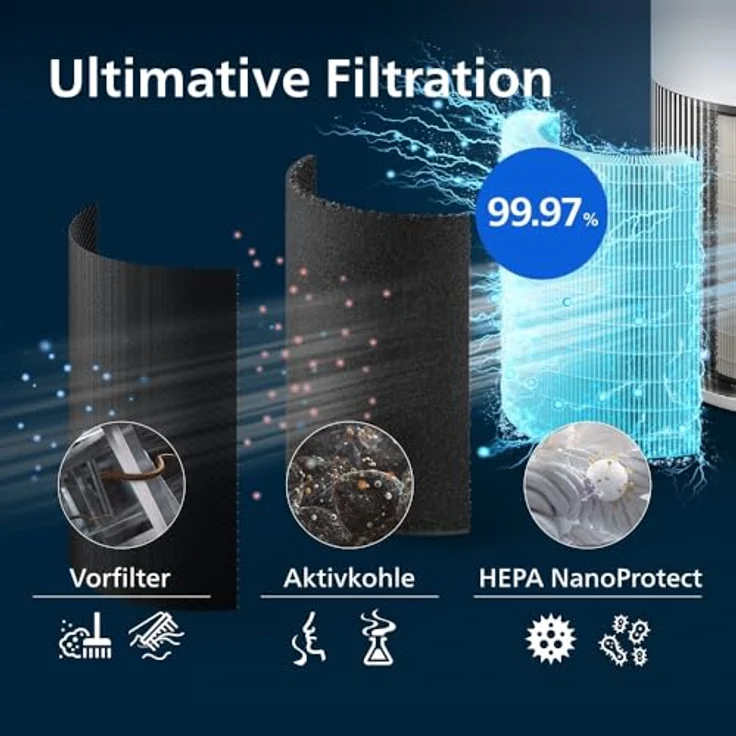 PHILIPS PureProtect Ersatzfilter FY2200/30 für Luftreiniger 2200 Series, HEPA-Filter mit dreischichtigem Filtersystem für ultrafeine Partikel, langlebig bis 3 Jahre – Bild 5