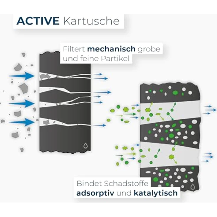 Alb Filter® Duo Active Trinkwasserfilter | Armatur Anschluss | Filtert Schadstoffe, Chlor, Blei, Pestizide, Mikroplastik | Made in Germany (Edelstahl Mattiert) – Bild 5