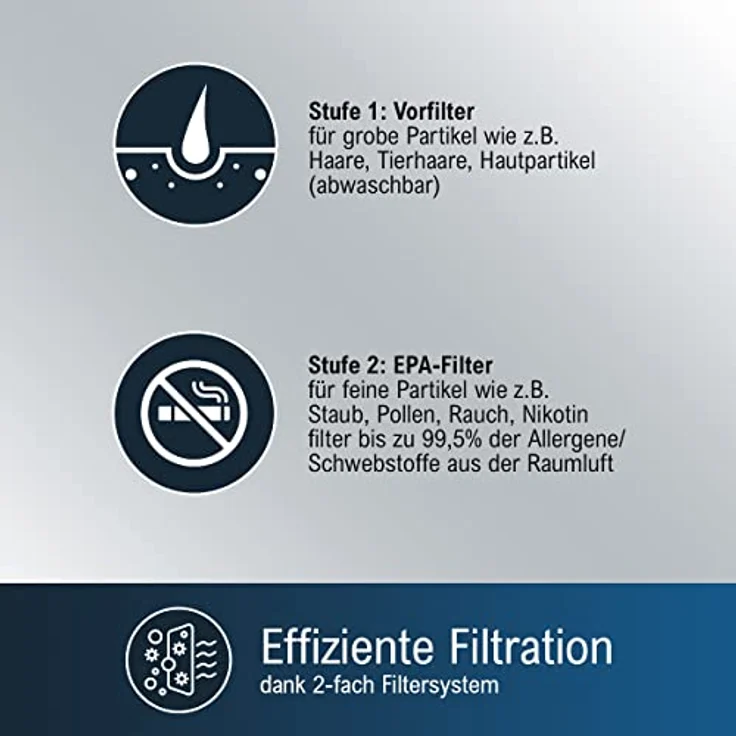ProfiCare PC-LR 3075 Luftreiniger für Räume bis zu 20m², EPA-Filter, 2 Filterstufen, 3 Leistungsstufen, Sensor Touch-Bedienung, weiß – Bild 2