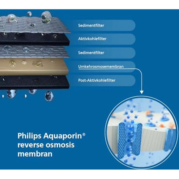 Philips Water Umkehrosmose-Wasserstation ADD6920BK/10, Aquaporin Inside®: Eliminiert bis zu 110 Substanzen, sofortige Erhitzung, 1 Jahr Filterlebensdauer, schwarz – Bild 4