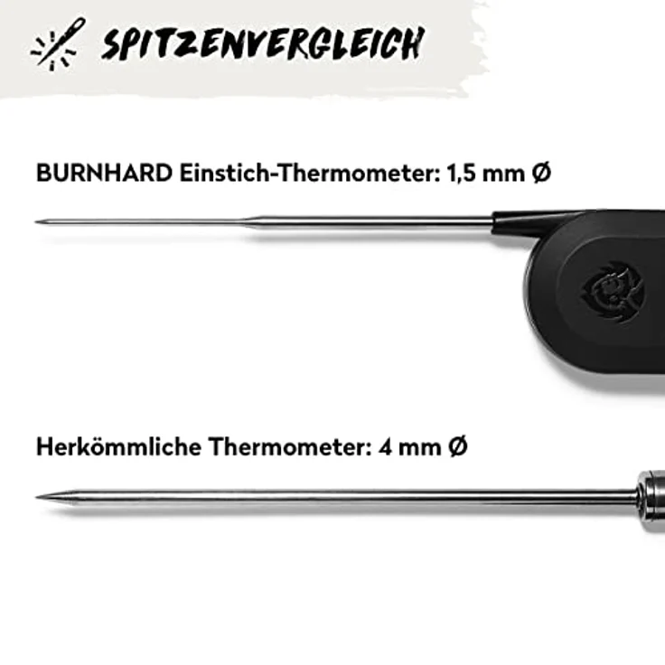 BURNHARD Einstich-Thermometer klappbar, Grillthermometer + Lederschutzhülle, Bratenthermometer, Ultraschnelle Messung, 1,5mm Messspitze, 180° Invisible-Off LED-Display, USB Akkubetrieben – Bild 4