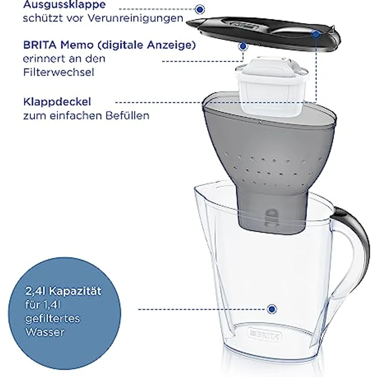 BRITA Wasserfilter-Kanne Marella graphit (2,4l) inkl. 1x MAXTRA PRO All-in-1 Kartusche – Filter zur Reduzierung von Kalk, Chlor, Blei, Kupfer & geschmacksstörenden Stoffen im Wasser – Bild 3