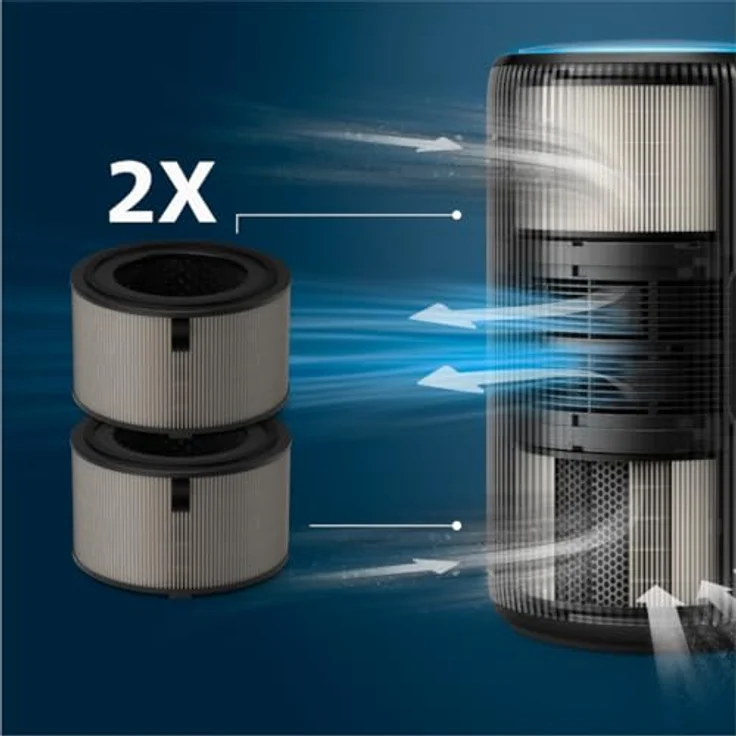 Philips FY4200/30 PureProtect Pro HEPA NanoProtect Filter, 4-Schichten-System zur Partikelerfassung, 2er Pack – Bild 5