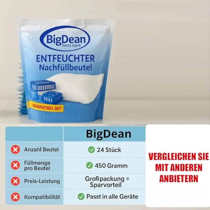 Thats Shopping GmbH 24x Luftentfeuchter Granulat 450g, MEGAPACK Nachfüllpack für alle Raumentfeuchter, salzbasierte Technologie, ideal gegen Feuchtigkeit und Schimmel – Bild 10
