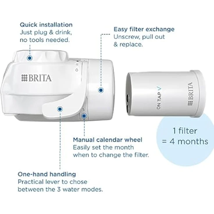 Brita OnTap V CU CE2, Wasserfilter, Weiss – Bild 6