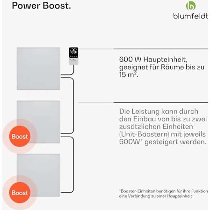 blumfeldt Infrarot Wandheizung 600W – Wandmontage, IP44 Spritzwasserschutz, Externer Thermostat, App Steuerung, 95% Energieeffizienz, Für 10-15 m², Aluminium, Überhitzungsschutz, Badezimmer – Bild 3