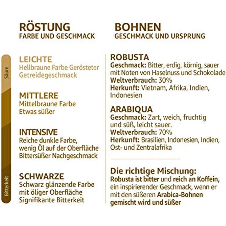Dallmayr Capsa Lungo Belluno XXL, Nespresso Kompatibel Kapsel, Röstkaffee, Kaffee, 39 Kapseln, 218 g – Bild 3
