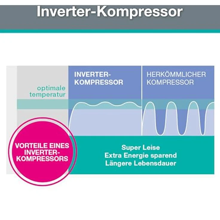 Gorenje RK418DPS4l Kühl-/Gefrierkombination, 268 Liter, Grau – Bild 8