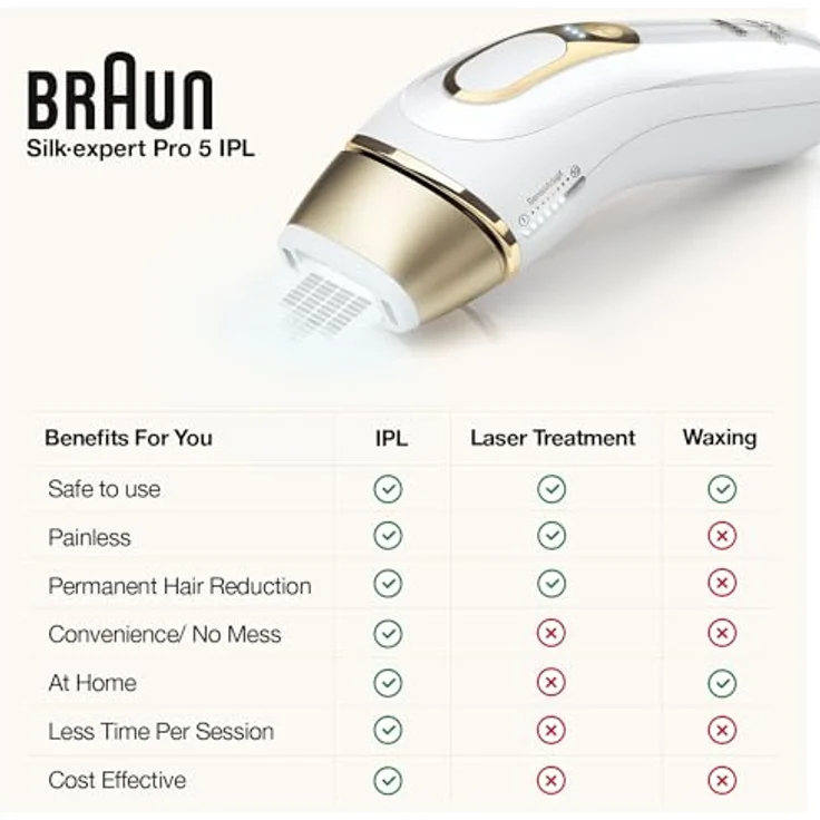 Braun, IPL Gerät, Silk·expert Pro 5 PL5147 – Bild 15