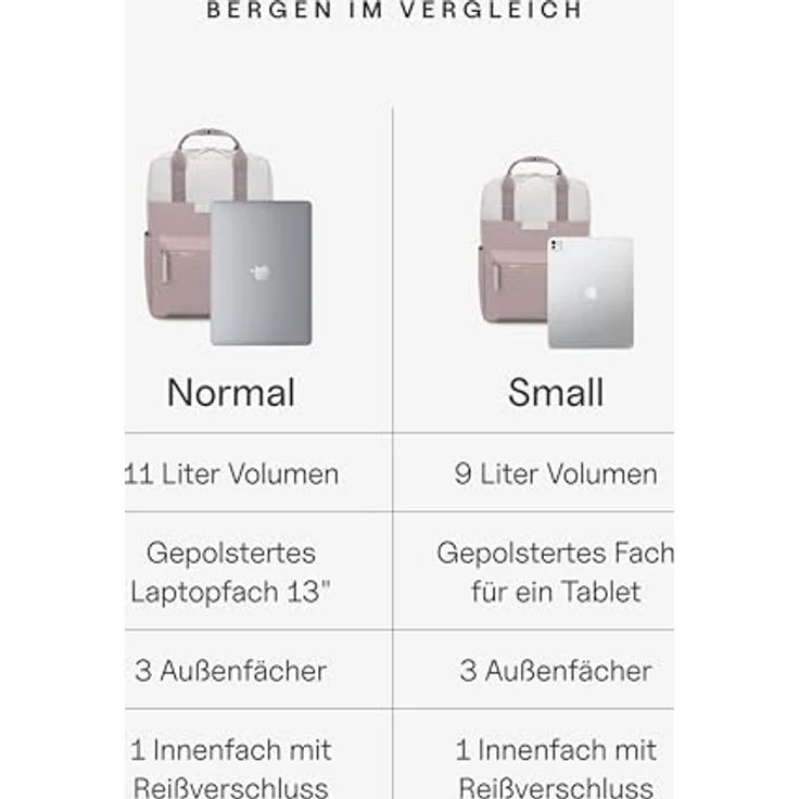 Kapten & Son Bergen City Rucksack, 33,5 cm, aus 100% PET, in dusty rose – Bild 2