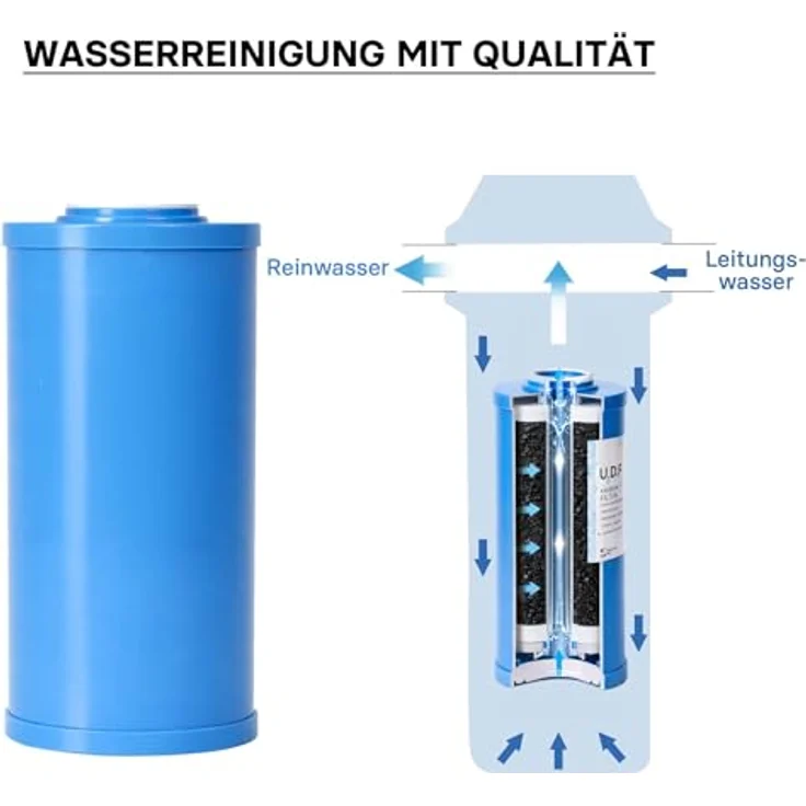 Naturewater UDF-10L 10' Big Blue Aktivkohlegranulat Wasserfilter Hauswasserfilter Trinkwasserfilter – Bild 7