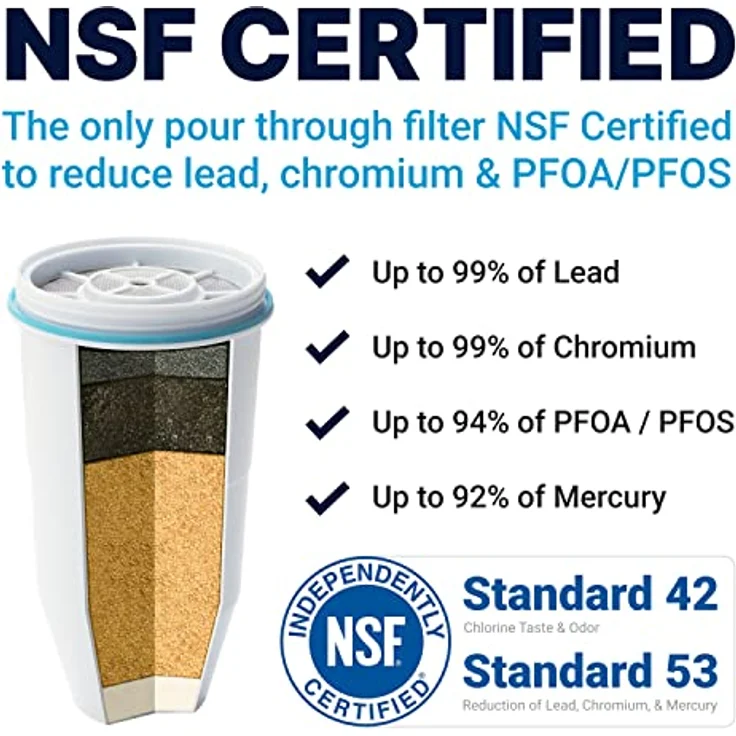 Zerowater 5-Stufiger Wasserfilter Ersatz, Wasseraufbereiter Trinkwasser - NSF-Zertifiziert zur Reduzierung von Blei, Anderen Schwermetallen und PFOA/PFOS - Wasserfilter Kartuschen 2er-Pack, Weiß – Bild 3