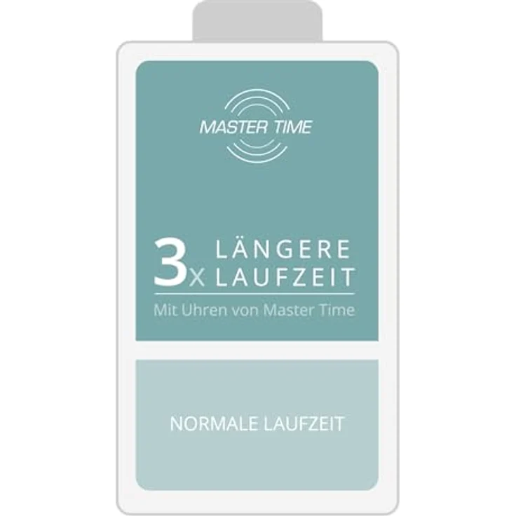 Master Time MTGA-10963-32M, Funk Quarz Herren Uhr Analog-Digital mit silberfarbenem Edelstahl-Milanaisearmband und türkisfarbenem Zifferblatt, Big Date Funktion, 5 Bar wasserdicht – Bild 4