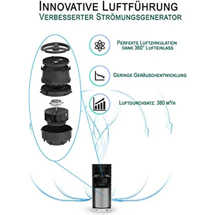 Comedes Lavaero 900 Luftreiniger, bis 60 m², Luftdurchsatz 360 m³-h, H13 Filter, mit PM2,5 Anzeige, Ionisator, Sleep-Modus – Bild 4