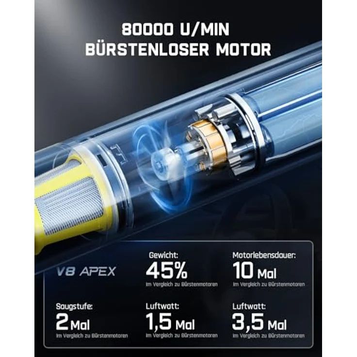 Fanttik Slim V8 Apex, Akku-Autostaubsauger mit 19000 Pa Sogkraft, 4-in-1 Handstaubsauger mit Zubehör, ultraleicht und tragbar, Typ-C Schnellladung – Bild 5