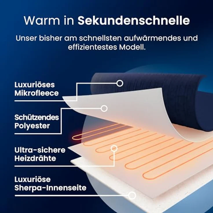 Cosi Home Heizdecke 200 x 150 cm - Elektrische Wärmedecke mit Abschaltautomatik, Überhitzungsschutz, Waschbar, Kuscheliges Sherpa & Fleece, 10 Heizstufen mit digitaler Fernbedienung - Navy – Bild 3