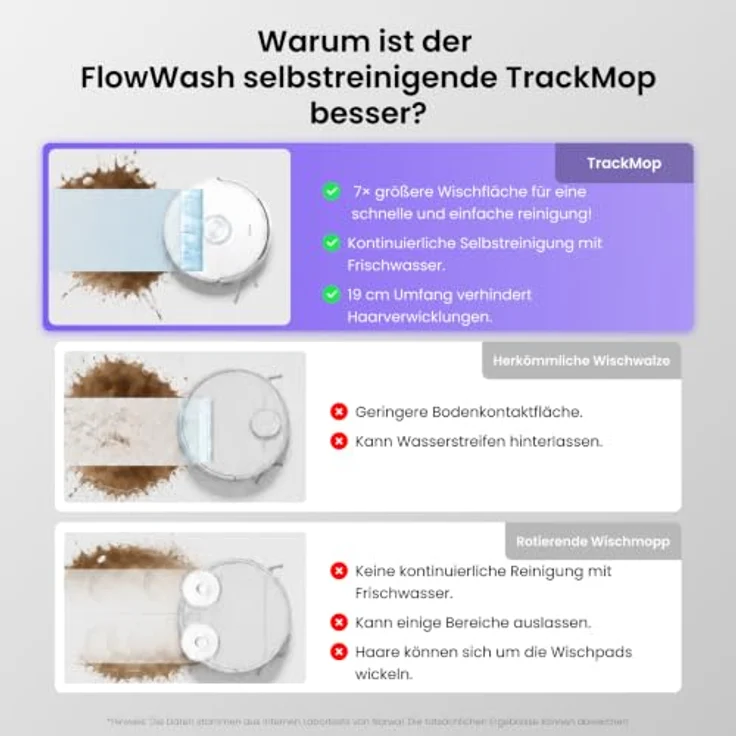 Narwal Freo 20 – Bild 3