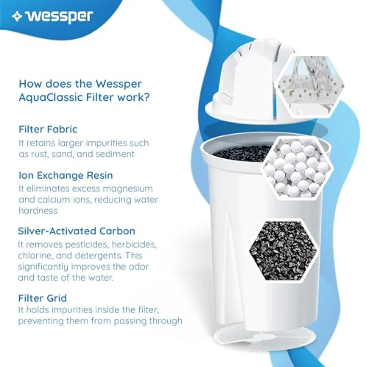 Wessper Wasserfilterkanne 2.7 L Kompatibel mit Brita Classic für Kühlschranktür | Wasser Filtersystem zur Reduzierung von Kalk, Chlor | Wasserfilterkanne + Wasserfilter AQUACLASSIC – Minze – Bild 4