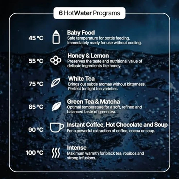 SEGER Wasserkocher 1,7L mit Temperatureinstellung 40-100°C, BPA-frei, LED digitale Temperaturanzeige, Warmhaltefunktion bis 2 Stunden – Bild 3