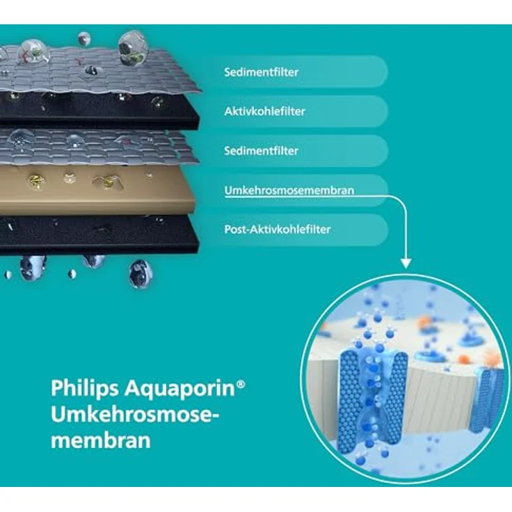 Philips Auffüllbare Sprühflasche, Wasserfilter mit Aktivkohlefilter aus Kokosnussschale, 2000L Filterleistung – Bild 4
