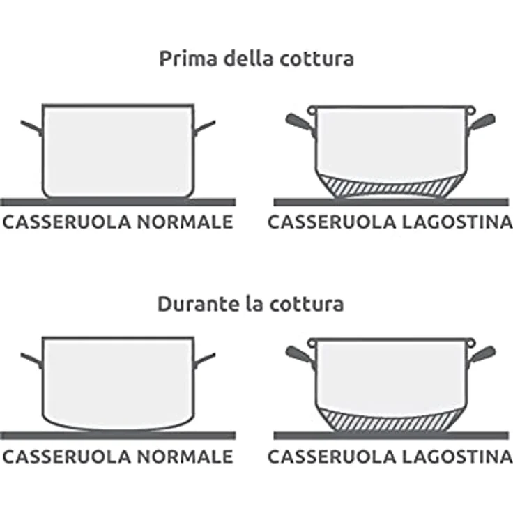 Lagostina Every Casseruola Fonda in Acciaio, 22 cm – Bild 4