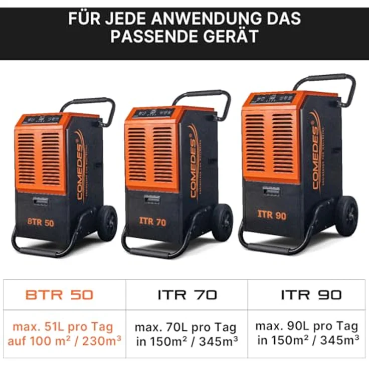 Luftentfeuchter Comedes BTR 50, 51 Liter/Tag - Preisvergleich – Bild 6