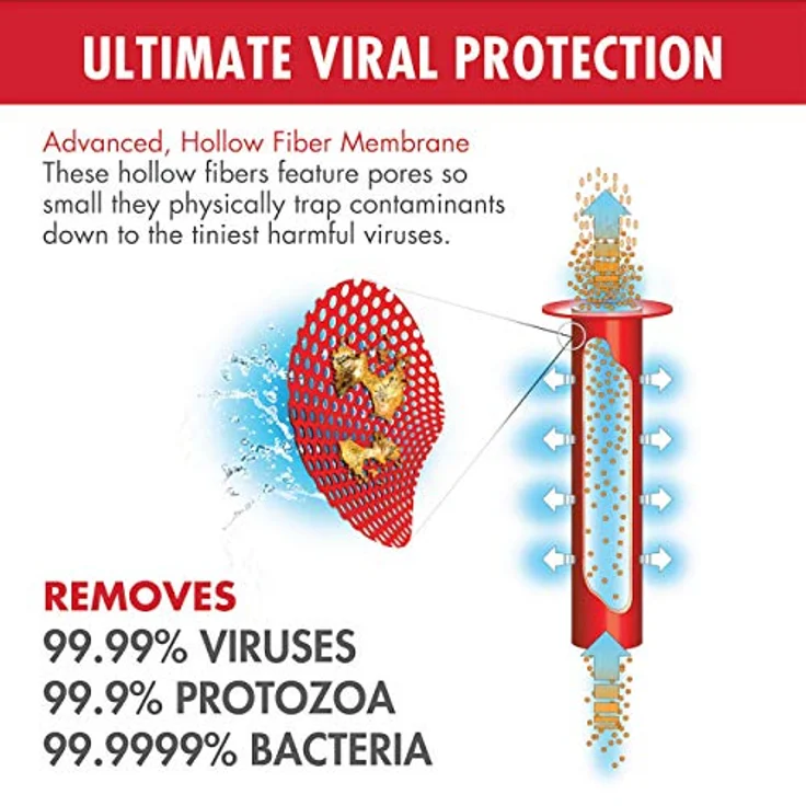 MSR Guardian Gravity Purifier Replacement Filter – Bild 3