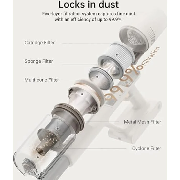 dreame Cordless Vacuum Cleaner U10, Handstaubsauger mit hochwertigen Materialien und robuster, flexibler Gestaltung – Bild 5