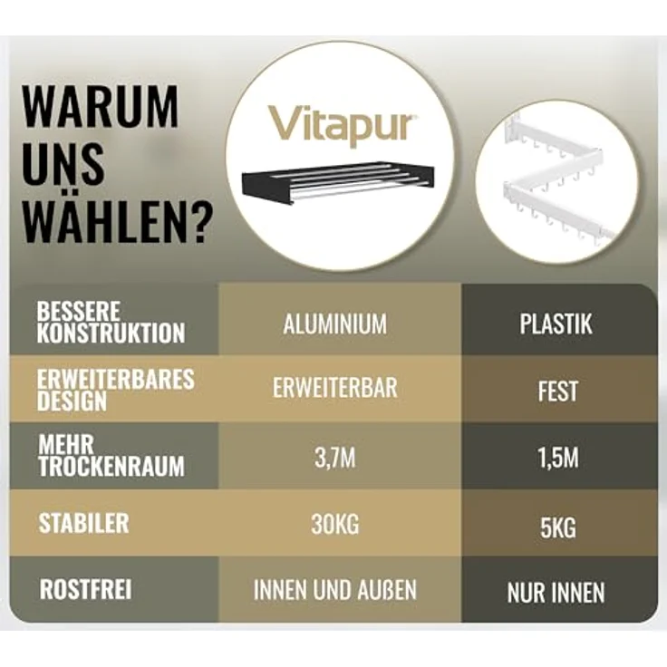Vitapur Wandtrockengestell, klappbar und ausziehbar, Edelstahl-Aluminium, 80 x 40 cm, 4 Meter Trockenlänge, schwarz – Bild 3