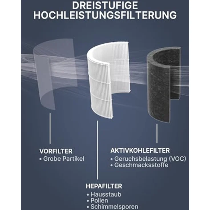 Comedes 2 Stück Ersatzfilter für Philips FY4440/30, kompatibel mit AC4236/10, Filtert Pollen, Hausstaub und Gerüche – Bild 2