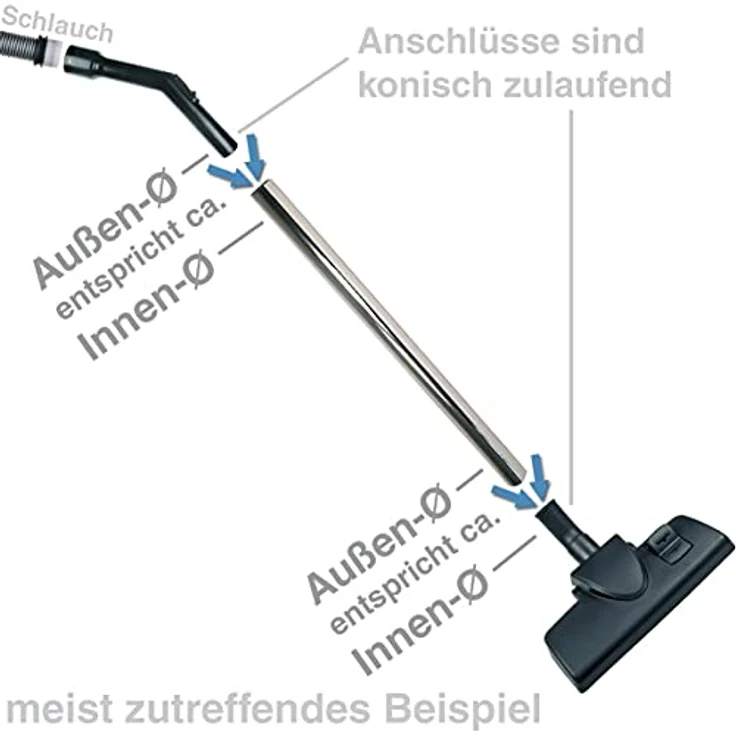 Bosch Turbodüse Düse Bürstwalze Turbinenbürsten Bürste ProAnimal Staubsauger ORIGINAL 00575625 575625 - Blau – Bild 5